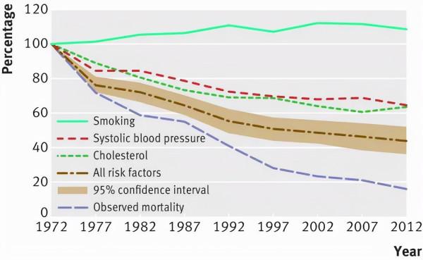 美國心臟協會發布:改善心血管健康的飲食指南!10條建議如下 美國心臟協會發布:改善心血管健康的飲食指南!10條建議如下