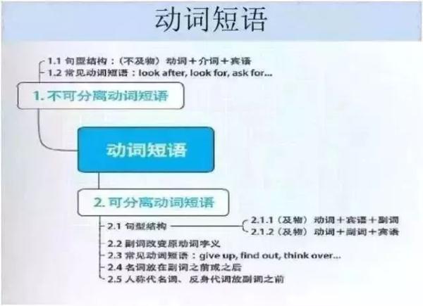 必須收藏!女學霸畫出的初中知識結構圖,太全了!把各科知識結構講得一清二楚 必須收藏!女學霸畫出的初中知識結構圖,太全了!把各科知識結構講得一清二楚