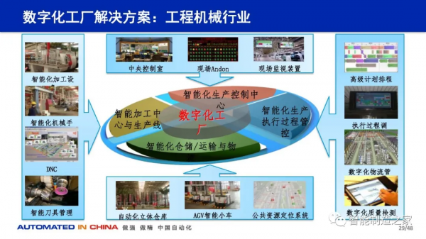 114頁數字化工廠規劃、建設與技術實踐