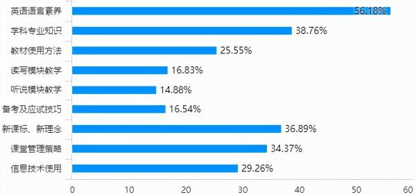 報告發布:2021英語教師生存發展真實現狀 報告發布:2021英語教師生存發展真實現狀