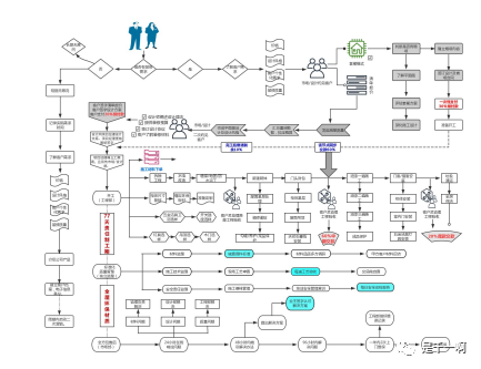 案例分析:從網際網路裝修來談一下結構化思維 案例分析:從網際網路裝修來談一下結構化思維