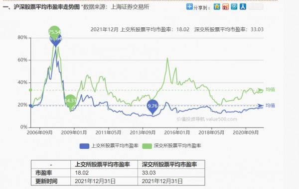 2022年我的投資思路