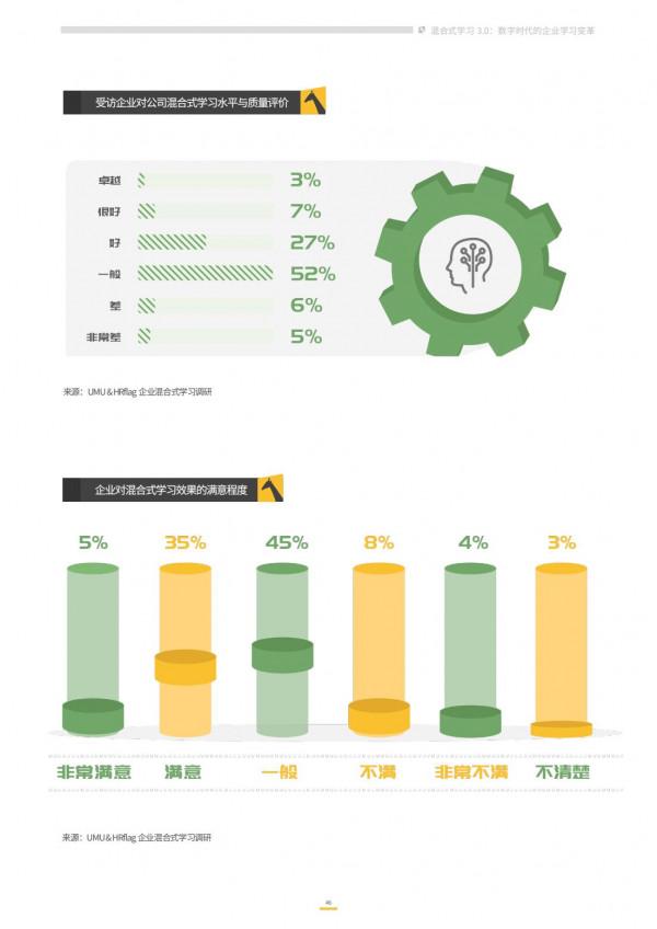2021企業混合式學習:數字時代的企業學習變革 2021企業混合式學習:數字時代的企業學習變革