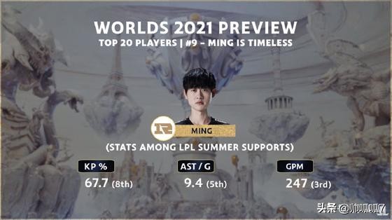 外媒評選S11世界賽Top10:showmaker排第二，誰排第一呢？