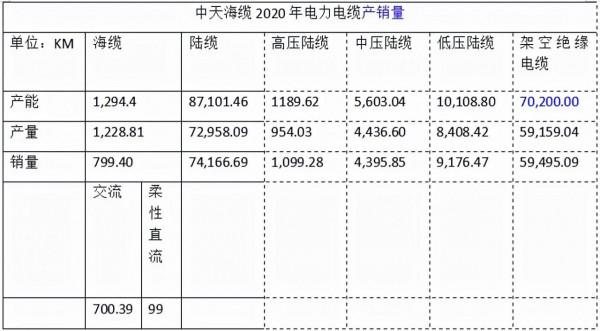 海纜行業：東方電纜&amp;中天科技基本面分析