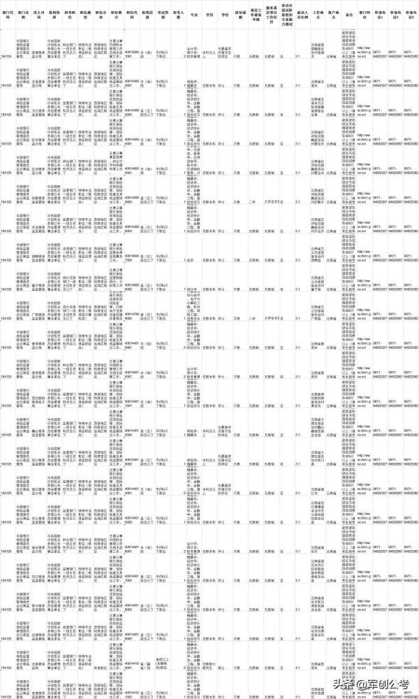 國考即將來臨:如何選擇?如何合適? 國考即將來臨:如何選擇?如何合適?