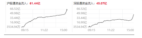 經歷中籤破發，同花順崩，還被迫跌停，這到底怎麼了？