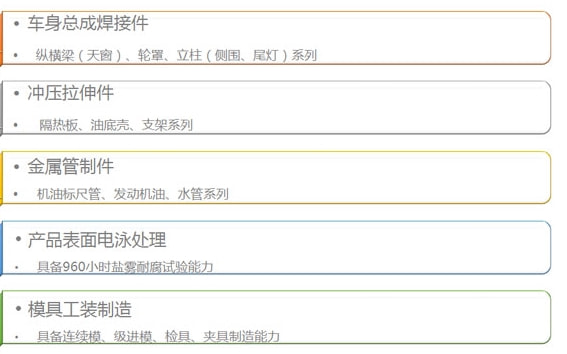新能源引領自主汽車品牌高增長,關注三條主線 新能源引領自主汽車品牌高增長,關注三條主線
