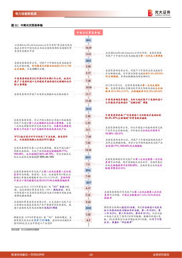 「產業報告」美國電動車：政策週期開啟，國內鋰電產業鏈影響幾何？