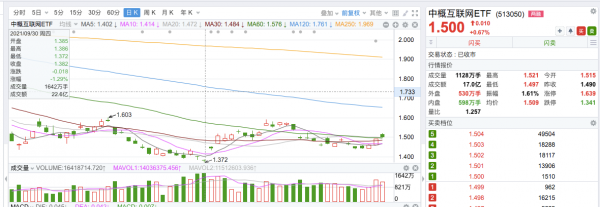 高盛大規模增持阿里巴巴，中概網際網路的高光時刻來臨