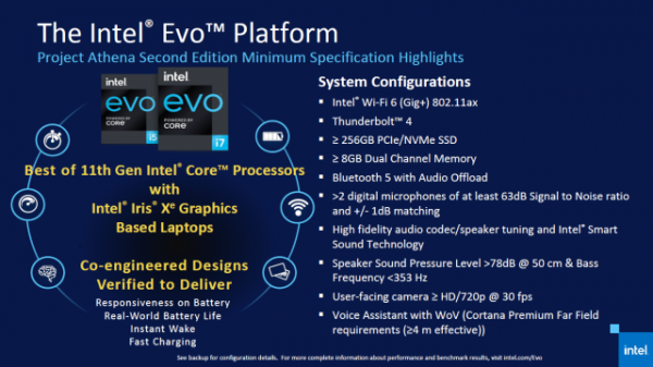 輕薄本進化之路 英特爾Evo平臺的前世今生——雅典娜計劃的持續發展 輕薄本進化之路 英特爾Evo平臺的前世今生——雅典娜計劃的持續發展