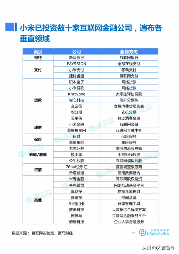 《小米成長之路與商業模式演化報告》，米粉們和大音一起復盤吧