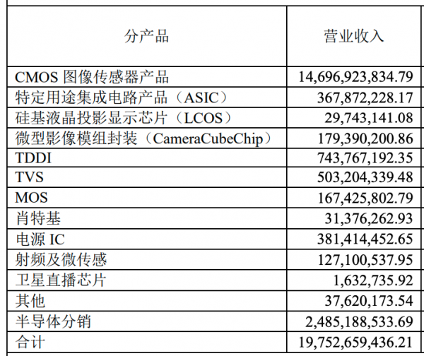 晶片首富準備5.5億投資清華學弟,瞄準了這個極賺錢的晶片賽道 晶片首富準備5.5億投資清華學弟,瞄準了這個極賺錢的晶片賽道