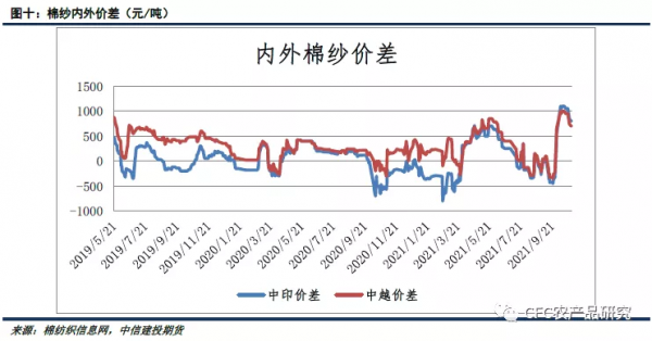 「棉花週報」成本支撐邏輯存在，紡企剛性購買增強