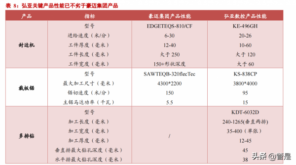弘亞數控專題報告：板式木工機械龍頭，市佔率持續提升