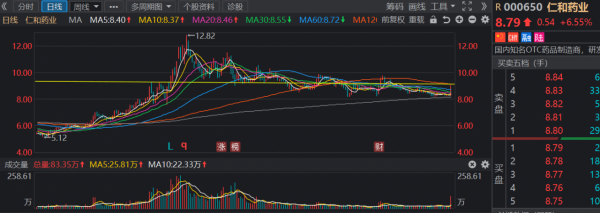 中藥行業走勢研判和拆解
