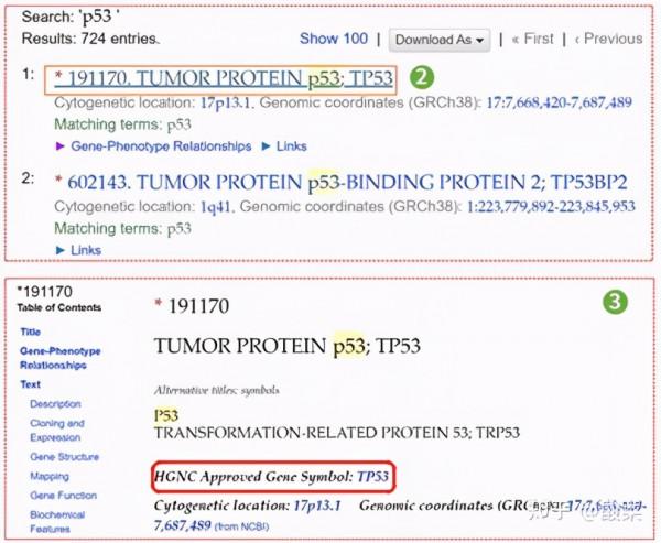 全面且權威的人類基因與遺傳表型概要的線上資料庫——OMIM資料庫