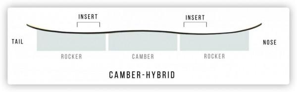 滑雪小白｜如何正確地選擇滑雪板之版型篇