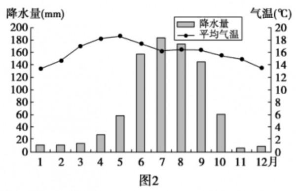 高中地理——每日講1題(六大板塊、氣壓帶與風帶、日出時間) 高中地理——每日講1題(六大板塊、氣壓帶與風帶、日出時間)