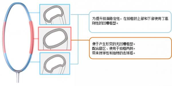 全新“ARCSABER 11 PRO”重啟現世，22年2月底上市