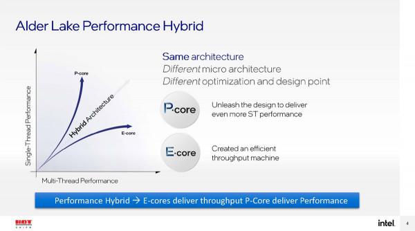 Intel第12代酷睿處理器天梯榜首發評測：步入異構新時代