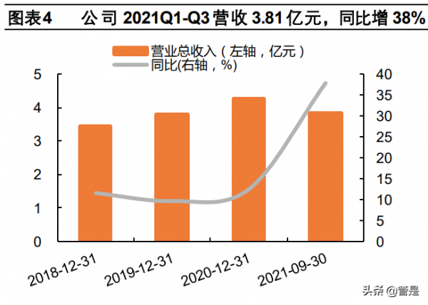 金屬成形機床行業之寧波精達研究報告