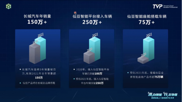 你的下一部超級智慧終端,可能是一輛汽車 你的下一部超級智慧終端,可能是一輛汽車