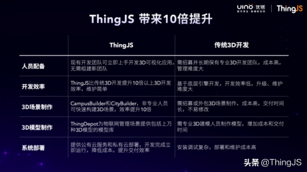 ThingJS如何為低門檻3D視覺化開發賦能