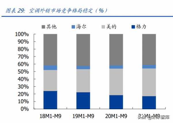 家用電器行業研究：利潤彈性、業績增速、供給能力三維度看家電