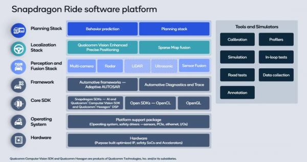 智慧汽車晶片大戰，拼什麼