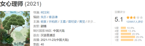 趙麗穎新劇期待值破10萬,被曝未播先買評論,迷霧劇場又要翻車? 趙麗穎新劇期待值破10萬,被曝未播先買評論,迷霧劇場又要翻車?