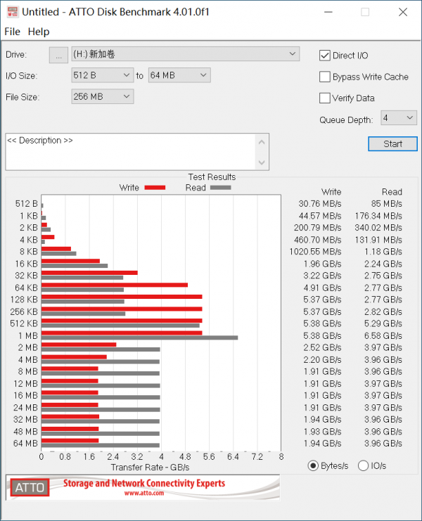 普及12代酷睿，12600K+B660在WIN10下效能到底怎麼樣？