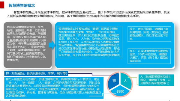 智慧博物館綜合智慧化系統解決方案