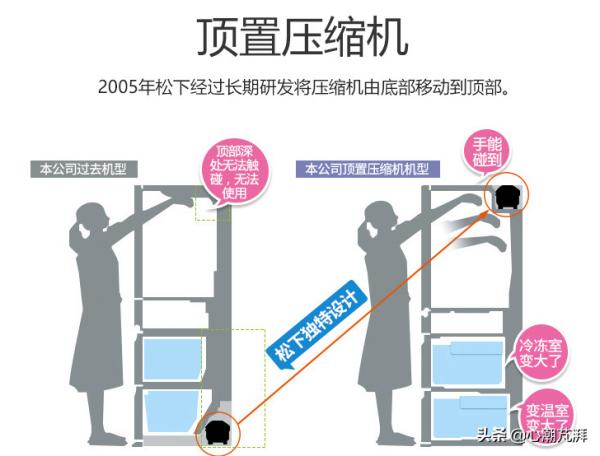 冰箱購買指南,零基礎如何最快速度買到滿意的冰箱_1 冰箱購買指南,零基礎如何最快速度買到滿意的冰箱_1