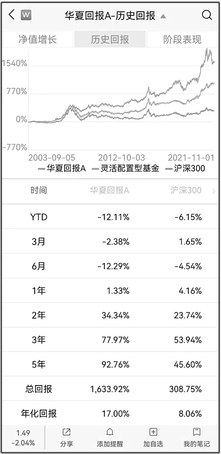 突發噩耗！470億基金經理蔡向陽不幸逝世，年僅41歲！為持有人創造超250億收益，公司：“很年輕，心好痛啊！”