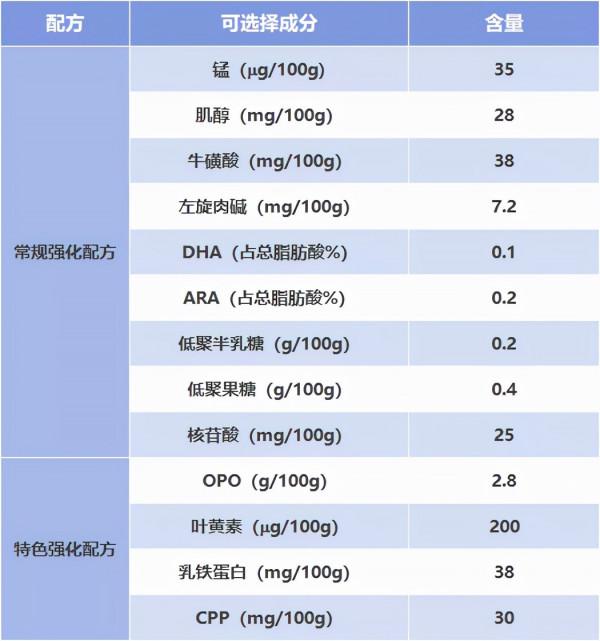 美思雅煥新包裝上市 配方全面“尖子生”報到
