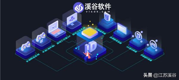 溪谷h5遊戲聯運平臺---為遊戲企業解決盈利難題