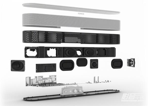 「專題」滿足客廳影院的不同需求10款Soundbar（迴音壁音響）推薦