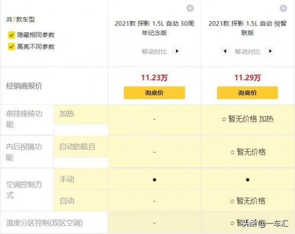 大眾探影配置解讀,兩種風格+三種動力,哪款更具價效比 大眾探影配置解讀,兩種風格+三種動力,哪款更具價效比