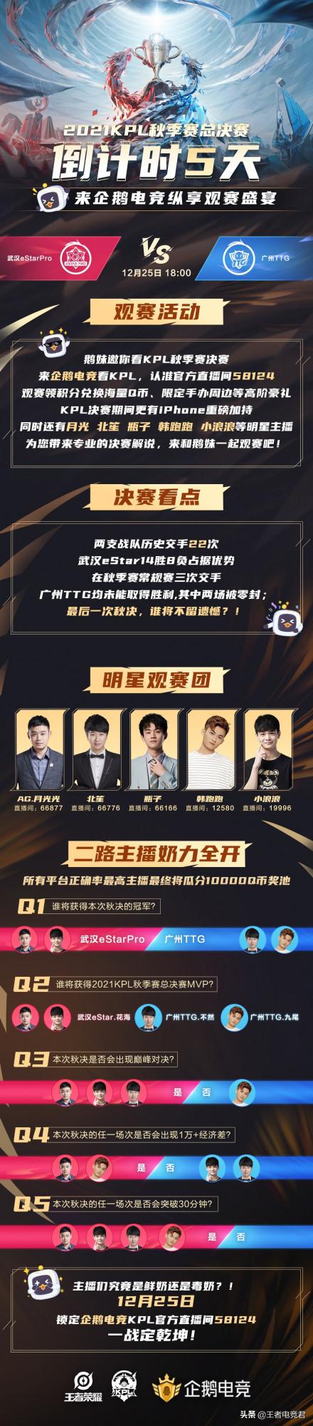 2021KPL總決賽倒計時5天 來企鵝電競縱享觀賽盛宴