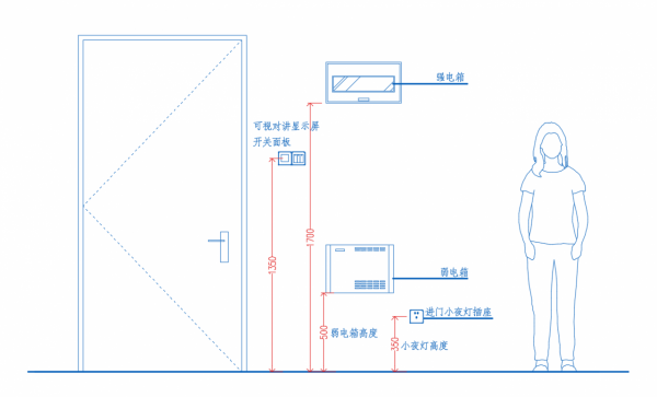 住宅插座安裝高度尺寸指引！HJSJ-2022