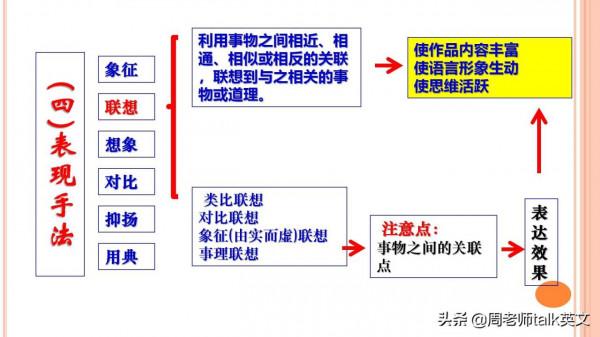 班主任：掌握古詩文閱讀12大解題模板和公式，隨便考都不丟分
