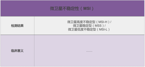 腫瘤基因檢測NGS測序報告，你能讀懂嗎？