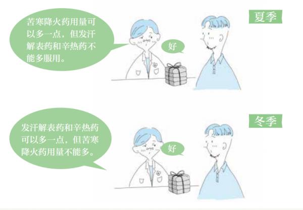 中醫養生｜中藥保健這些知識要了解