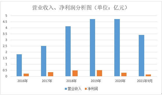 和訊SGI公司｜江蘇北人和訊SGI評分為50！核心技術人員離職，毛利率與淨利率一路下滑，盈利潛力備受質疑