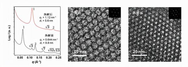 華南理工:以單組分巨型表面活性劑為前驅體的有序介孔SiO2製備 華南理工:以單組分巨型表面活性劑為前驅體的有序介孔SiO2製備