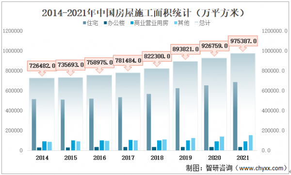2021年中國房地產開發投資額、房屋施工面積、商品房銷售情況分析