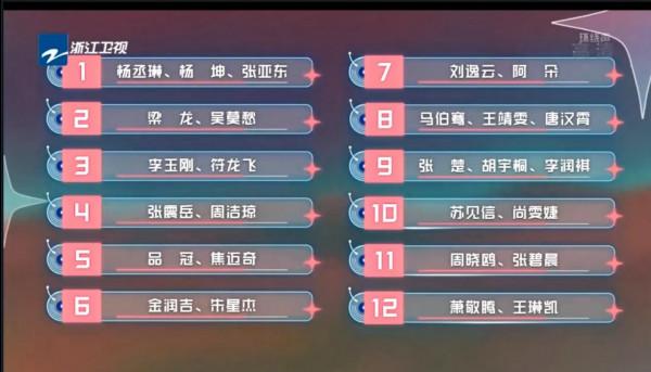 閃光的樂隊1：張楚是最大的賣點、樑龍是最大的亮點