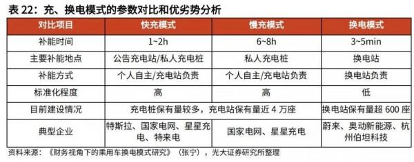 換電模式背後的邏輯
