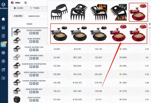 殺豬盤？深度剖析霸榜燒烤爪類目的新晉爆款chicken shredder
